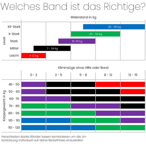 Fitnessbänder Widerstandsbänder 4er Set - Bild 3